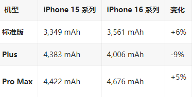 木鱼镇苹果16维修分享iPhone16/Pro系列机模再曝光