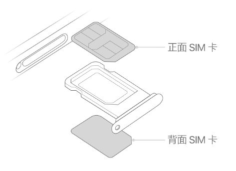 木鱼镇苹果15维修分享iPhone15出现'无SIM卡'怎么办 